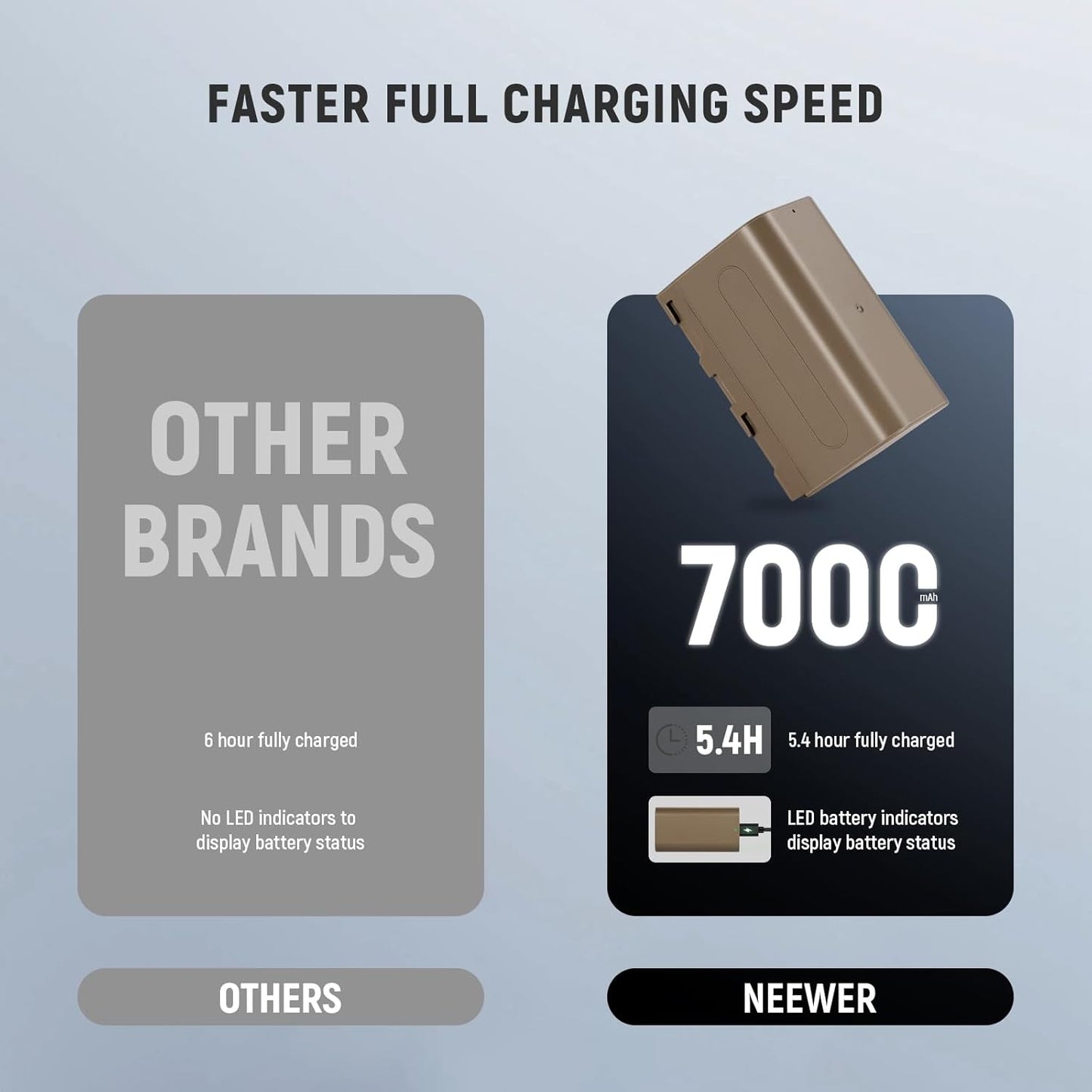 Neewer 10104190 NP-F750 Battery: 7000mAh USB-C Charger