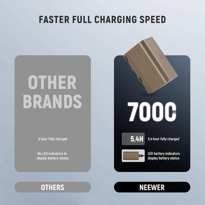 Neewer 10104190 NP-F750 Battery: 7000mAh USB-C Charger