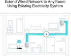TP-Link TL-PA4010 KIT AV500 Nano Powerline Adapter