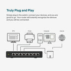 TP-Link TL-SG108S 8-Port Gigabit Ethernet Switch Metal