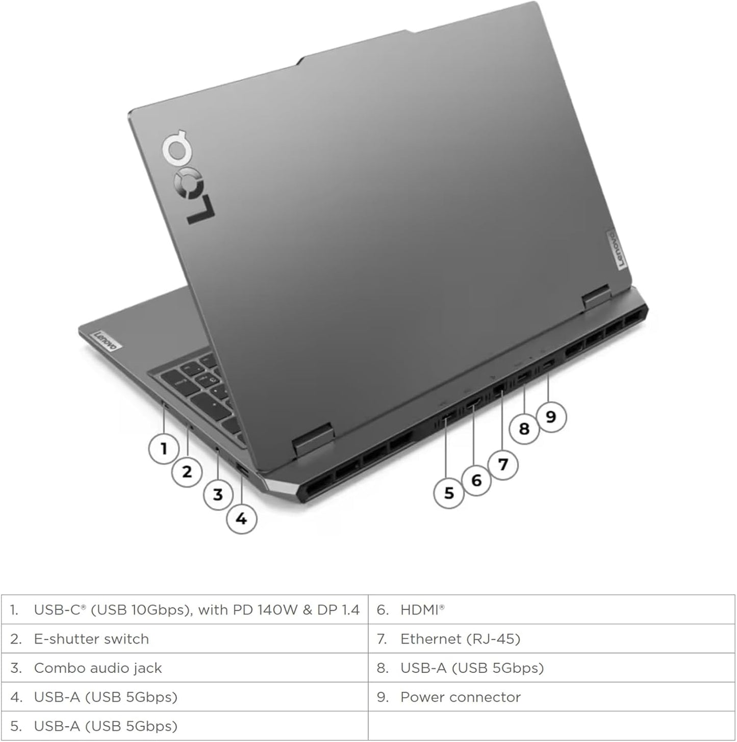 Lenovo LOQ Gaming Laptop RTX 4060 Ryzen 7 32GB 1TB SSD 2024