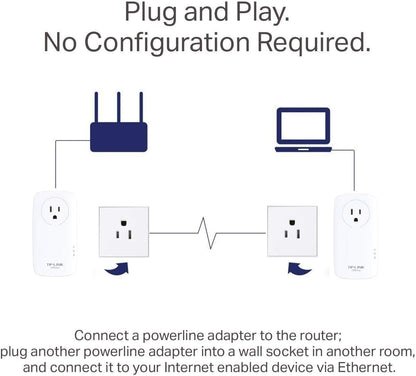 TP-Link TL-PA9020P KIT AV2000 Gigabit Powerline Adapter Renewed