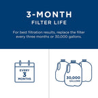 GE FXHTC Whole House Water Filter Replacement