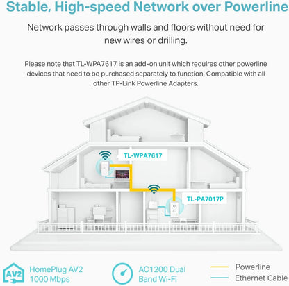 TP-Link TL-WPA7617 AV1000 Powerline AC1200 WiFi Extender