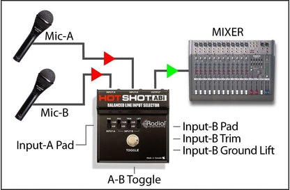 Radial Engineering HotShot ABI Line Selector A/B Switch