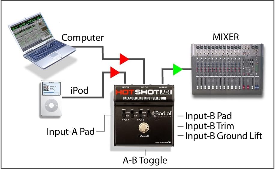 Radial Engineering HotShot ABI Line Selector A/B Switch