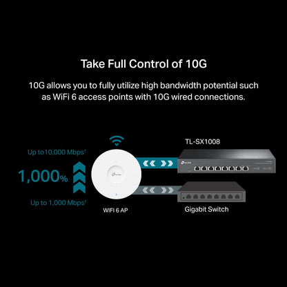 TP-Link TL-SX1008 8-Port 10G Multi-Gig Ethernet Switch