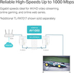 TP-Link TL-PA7017 AV1000 Gigabit Powerline Ethernet Adapter