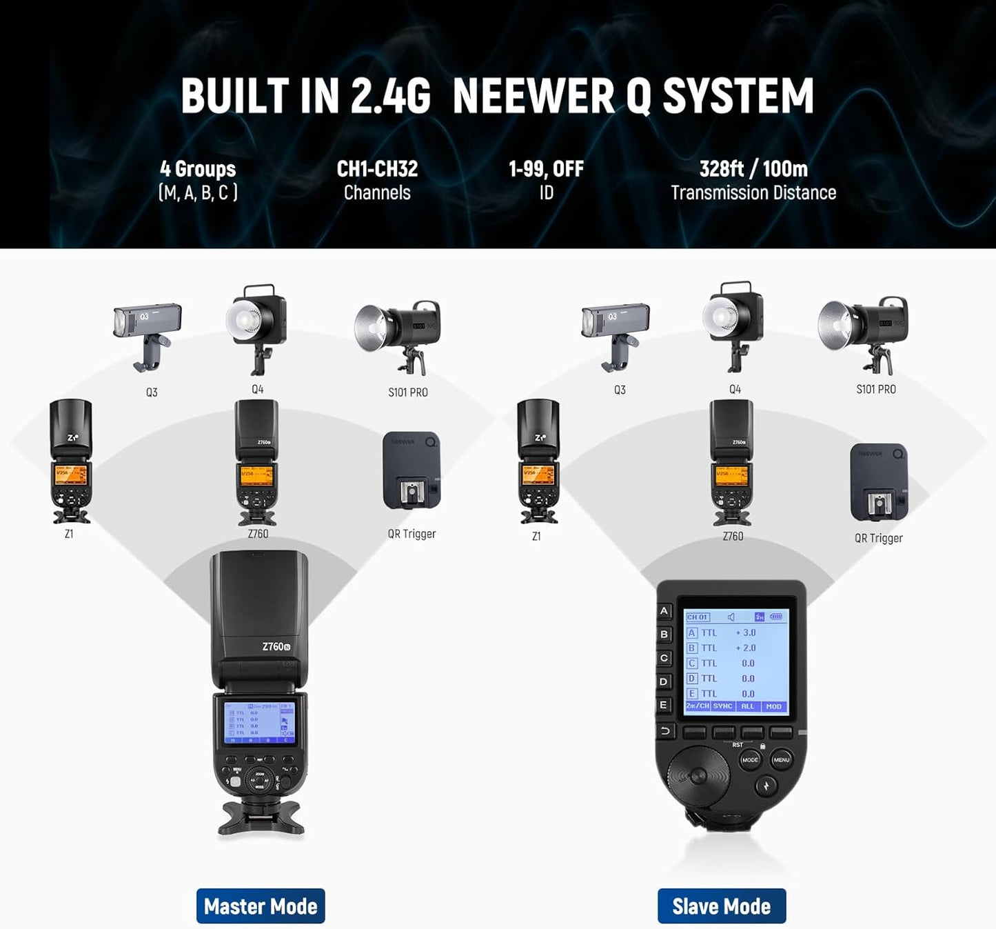 Neewer Z760-N TTL Speedlight Flash for Nikon