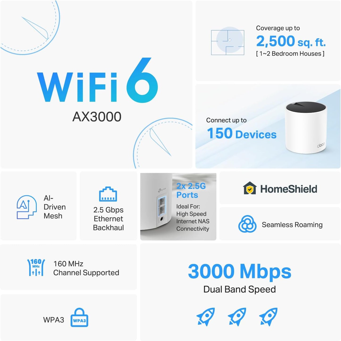 TP-Link Deco X55 Pro AX3000 Whole Home Mesh WiFi 6