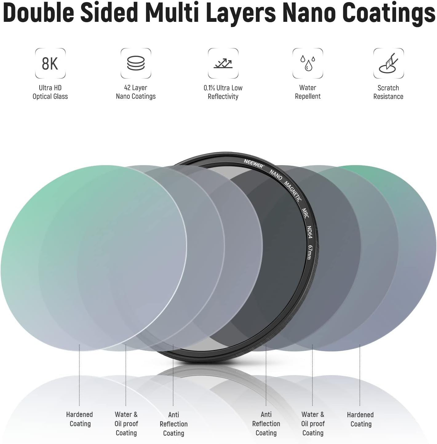 Neewer 10101504 67mm Magnetic ND Filter Set