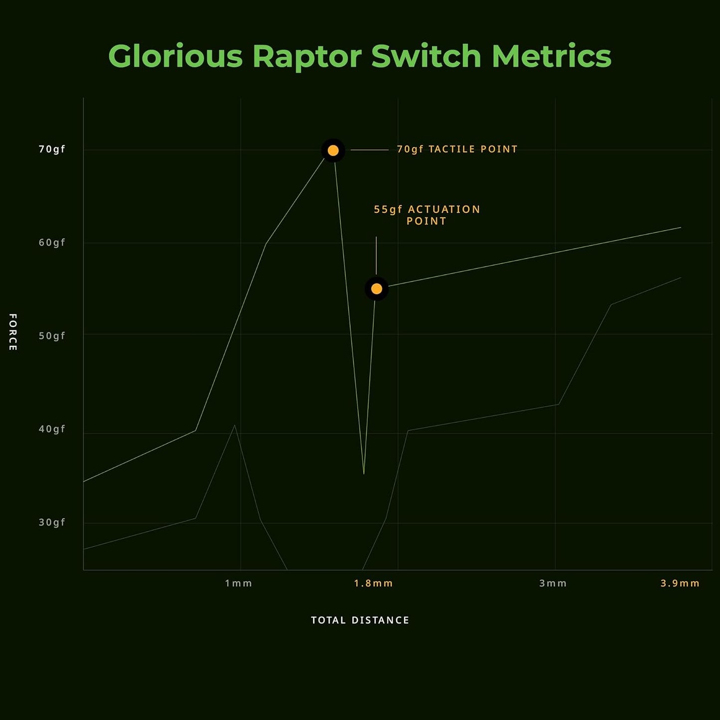 Glorious GLO-SWT-RAPTOR-LUBED Clicky Mechanical Keyboard Switches