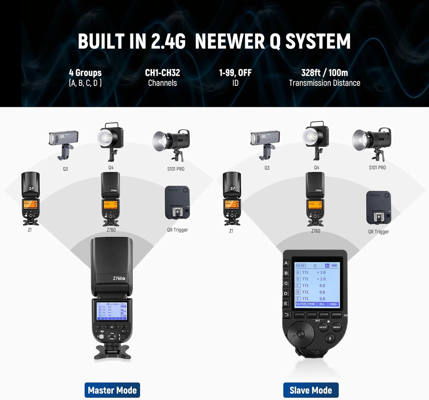Neewer Z760-C TTL Flash Speedlite for Canon DSLR