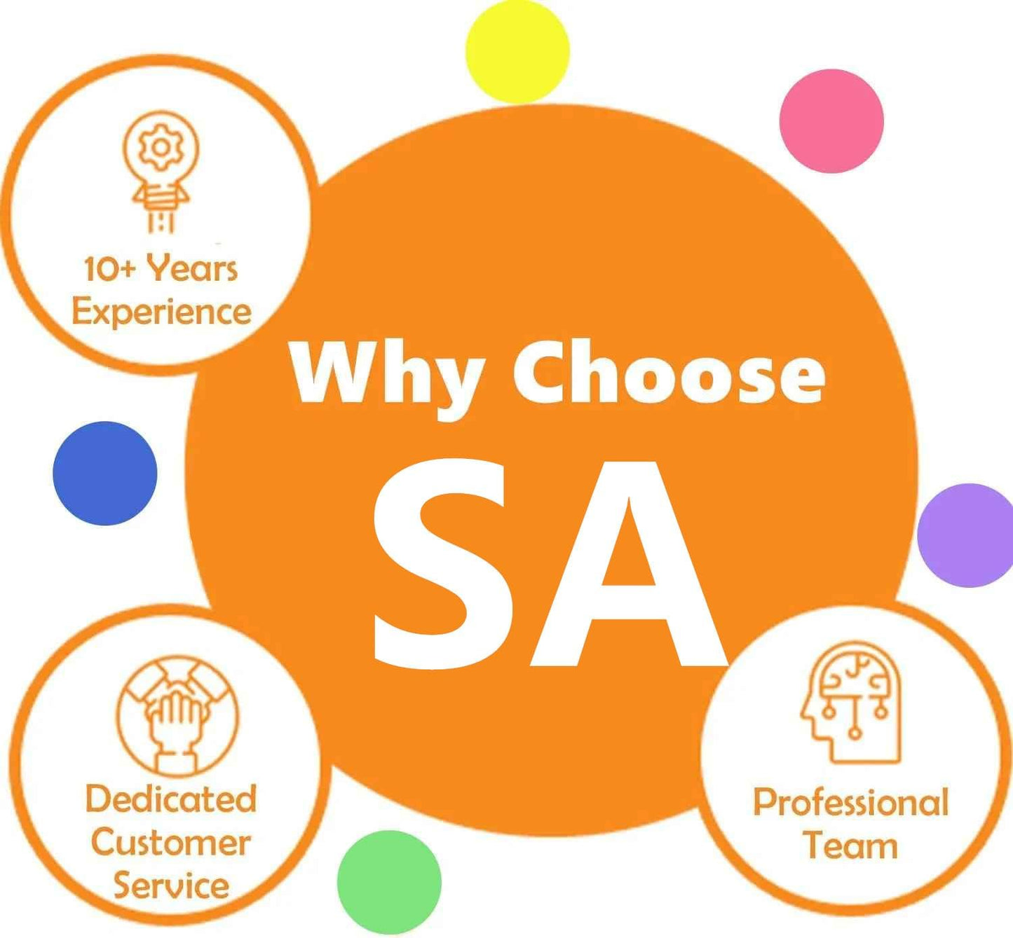 HP AMD A Laptop 15.6in 512GB SSD Renewed