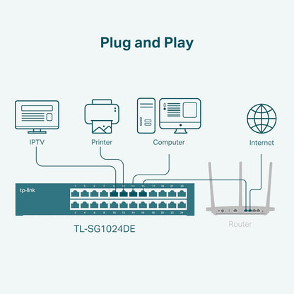 TP-Link TL-SG1024DE 24 Port Gigabit Easy Smart Switch