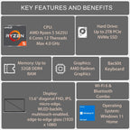 HP ENVY x360 Ryzen 5 5500U 32GB 1TB SSD Touch Laptop