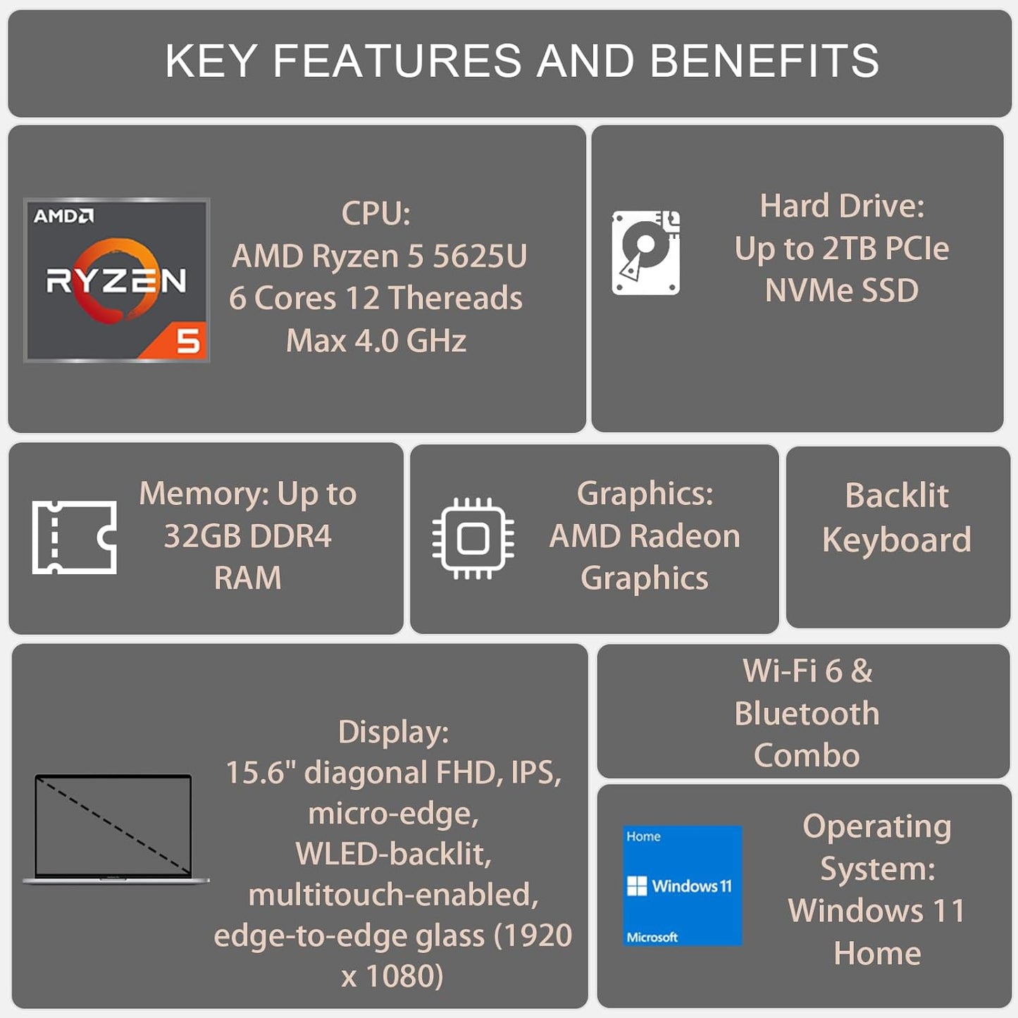 HP ENVY x360 Ryzen 5 5500U 32GB 1TB SSD Touch Laptop