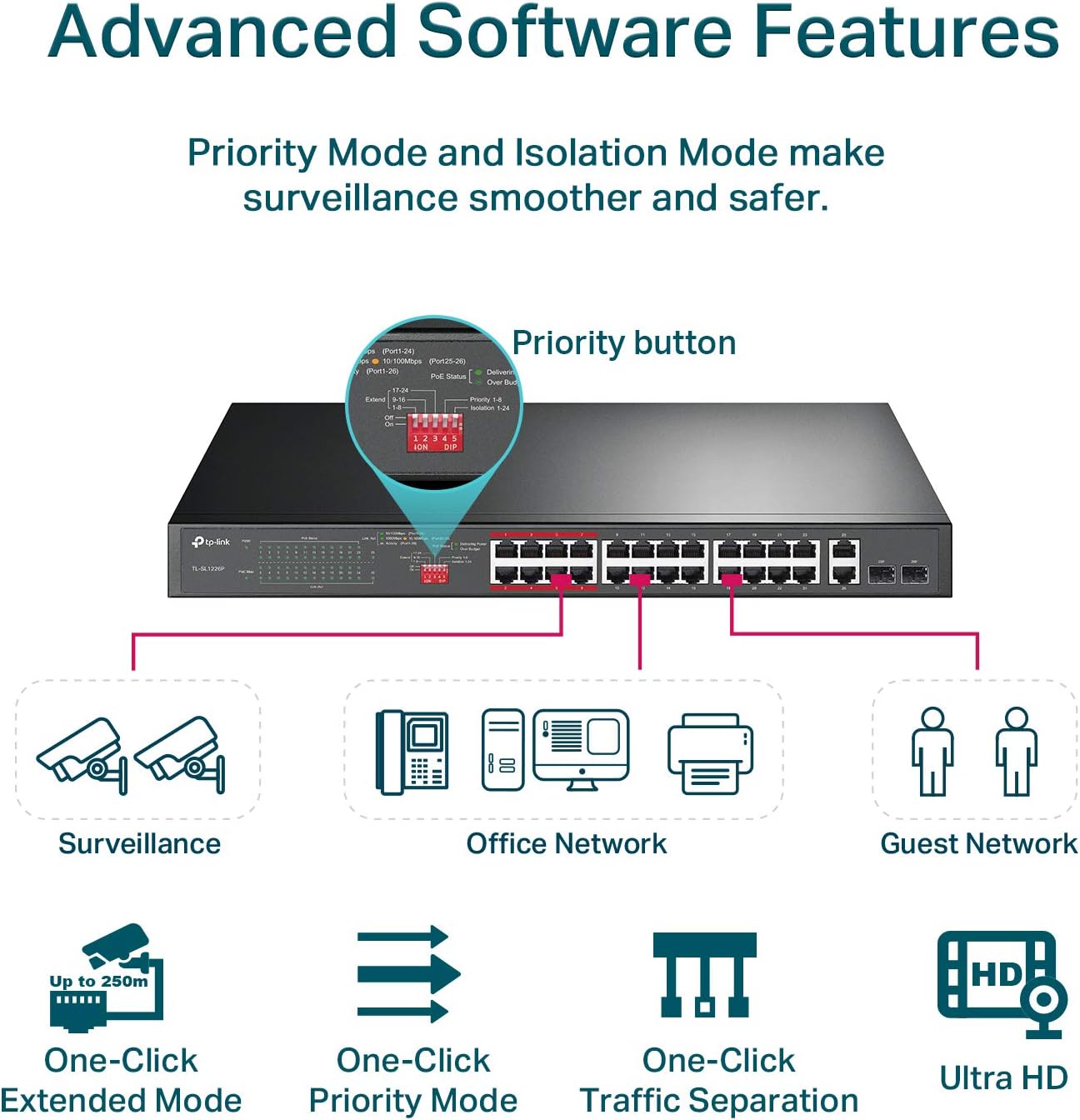 TP-Link TL-SL1226P 24-Port PoE+ Gigabit Ethernet Switch