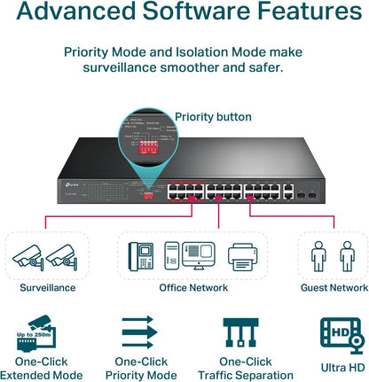 TP-Link TL-SL1226P 24-Port PoE+ Gigabit Ethernet Switch