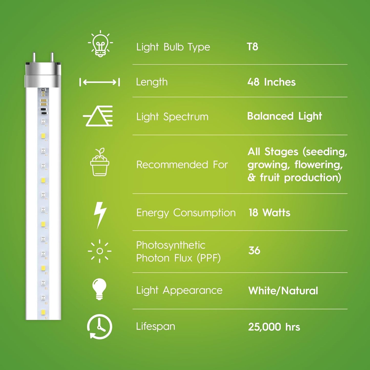 GE 93129193 6-Pack T8 LED Grow Lights for Indoor Plants