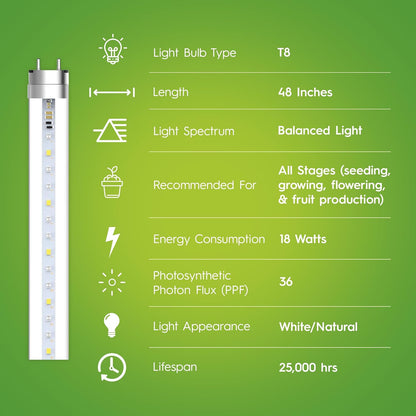 GE 93129193 6-Pack T8 LED Grow Lights for Indoor Plants