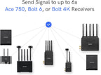 Teradek 10-2240 Ace 750 4K Wireless HDMI TX/RX