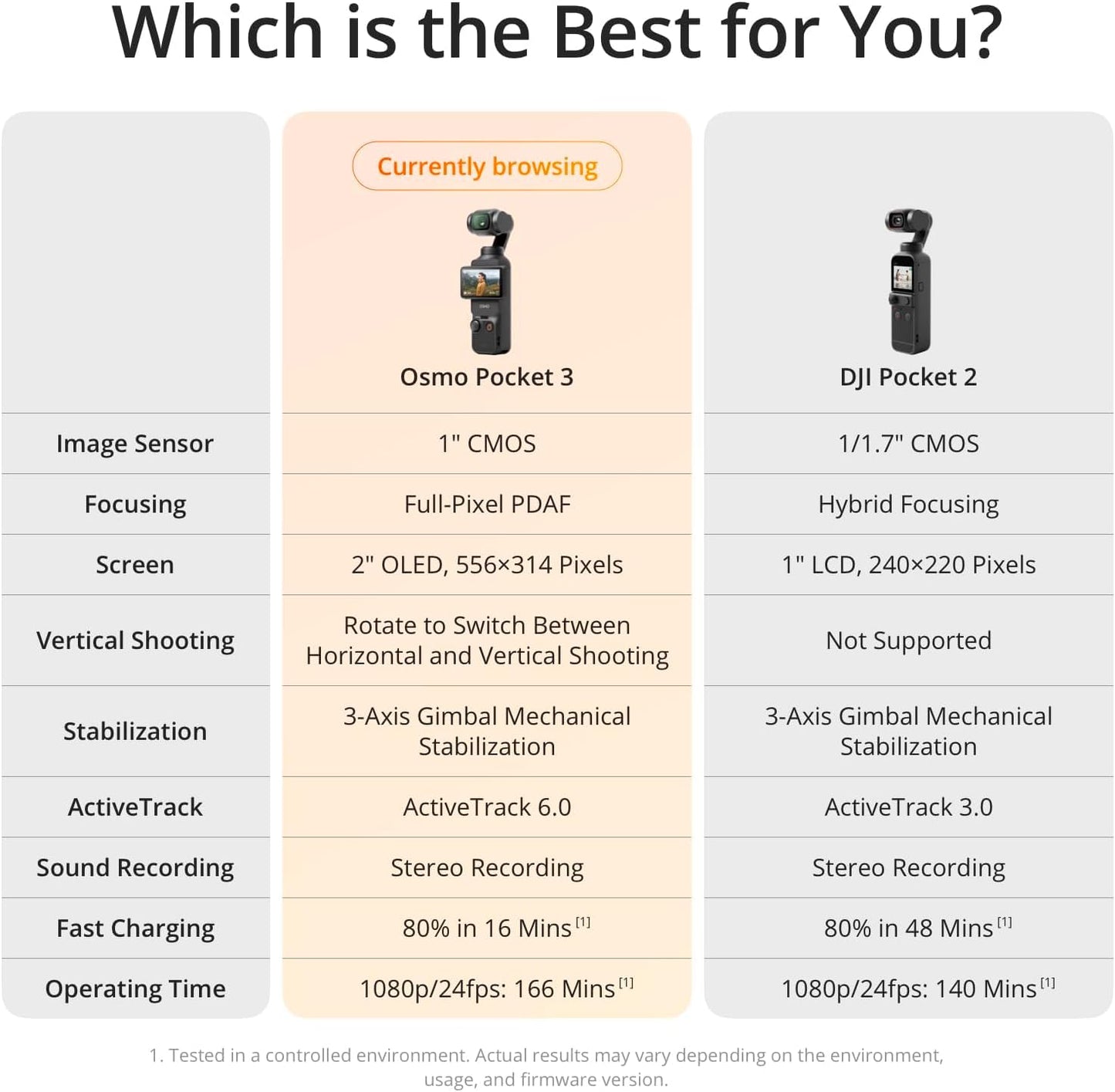 DJI 6941565969903 Osmo Pocket 3 Creator Combo 4K Camera