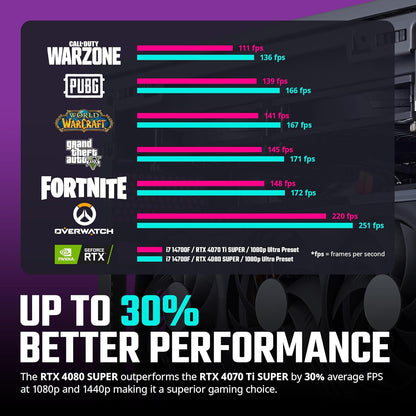 Cooler Master AYG-M2M7-N58GII31-N1 RTX 4080 Super Gaming PC