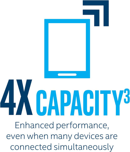 Intel AX200.NGWG.DTK Wi-Fi 6 Desktop Kit AX200 vPro