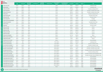 Fujifilm XF35mmF2 R WR 35mm Weather-Resistant Lens