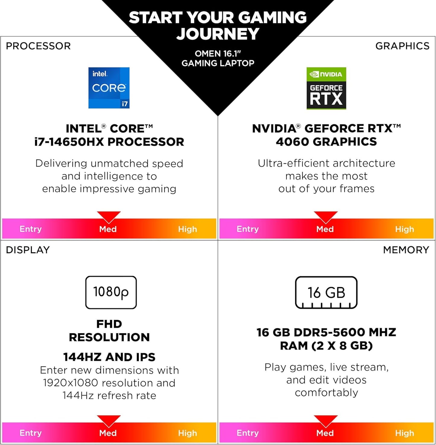 HP OMEN 16-ae0100nr 16" Gaming Laptop i7 RTX 4060 144Hz