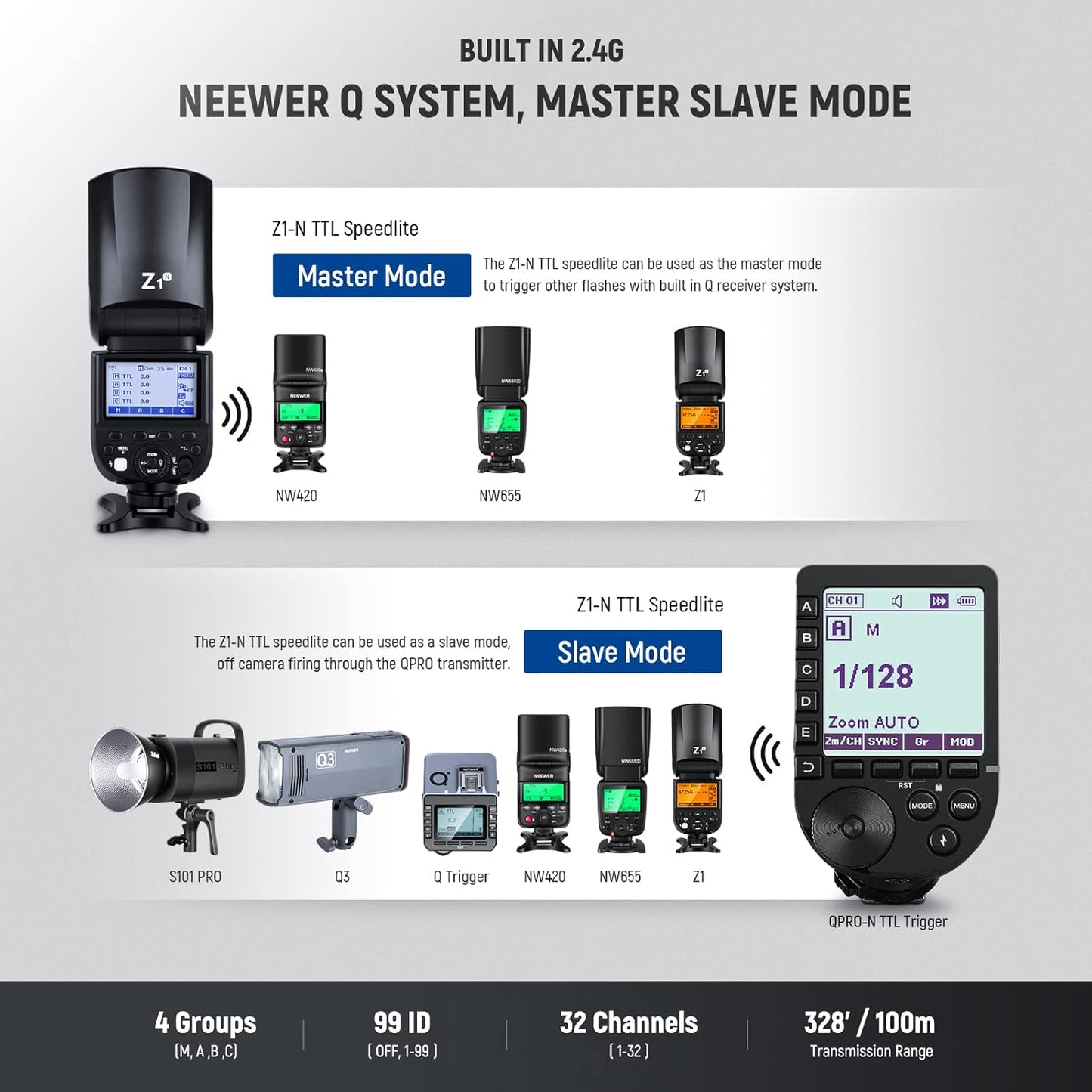 Neewer Z1-N TTL Round Head Flash Speedlite Kit