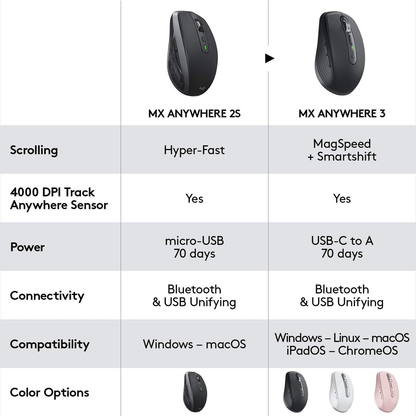 Logitech 910-005985 MX Anywhere 3 Compact Wireless Mouse, Pale Grey