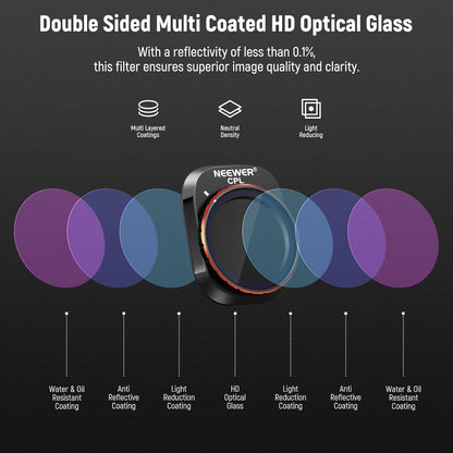 Neewer 10103130 ND & CPL Filter Set for DJI Mini 4 Pro
