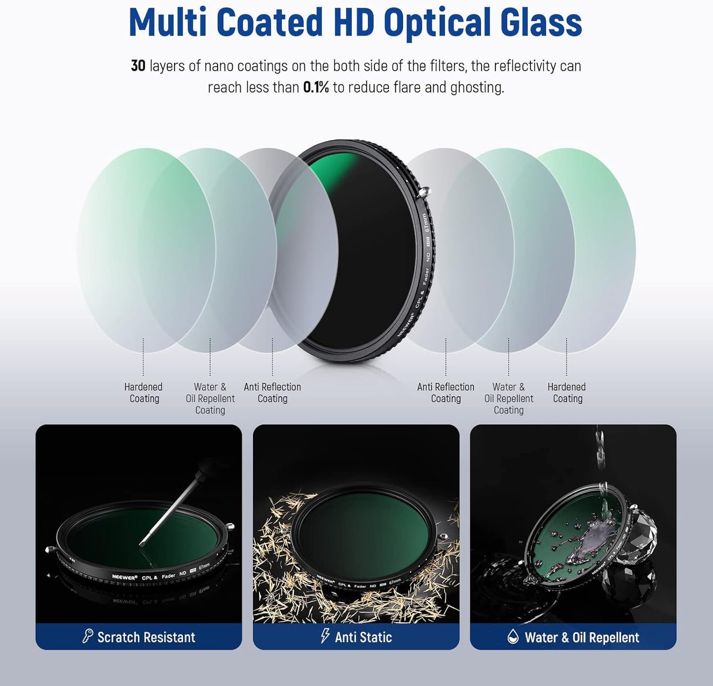 Neewer 10101185 67mm Variable ND2-ND32 & CPL Filter 2-in-1