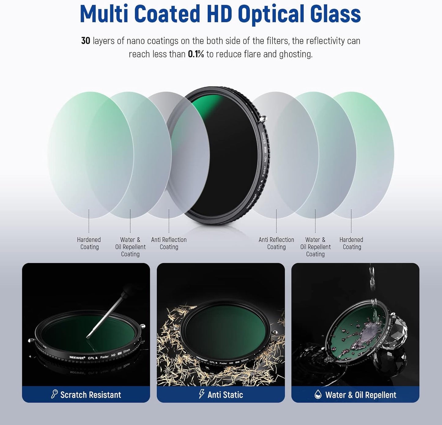 Neewer NW SERIES S 55mm ND2-ND32 CPL Filter