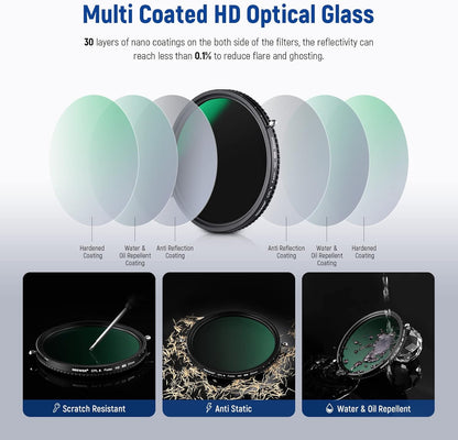 Neewer NW SERIES S 55mm ND2-ND32 CPL Filter