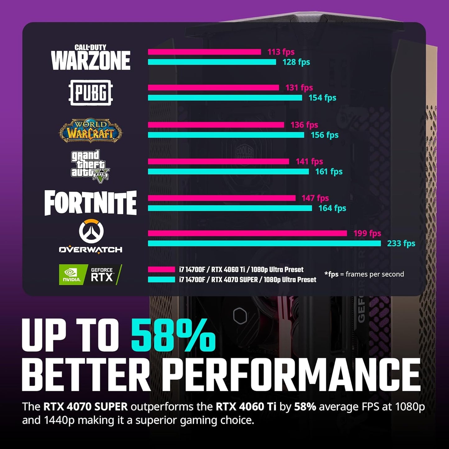 Cooler Master AYG-N1M7-N57MII31-N1 NC1 Pro i7 RTX 4070 Gaming PC