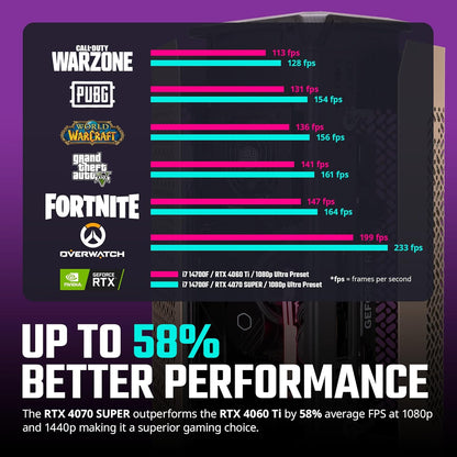 Cooler Master AYG-N1M7-N57MII31-N1 NC1 Pro i7 RTX 4070 Gaming PC