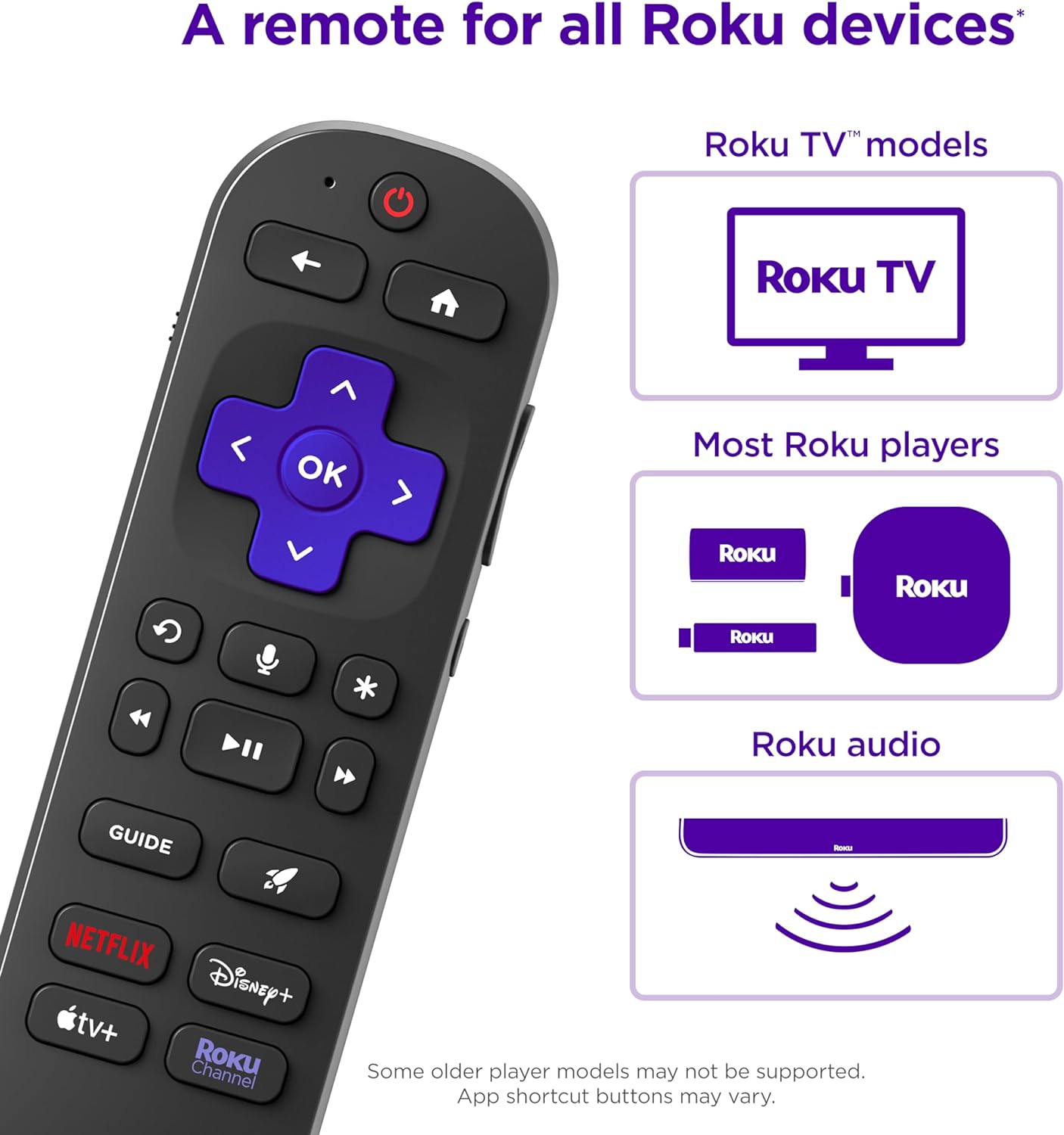 Roku RCB1R Voice Remote Pro (2nd Ed.) Rechargeable