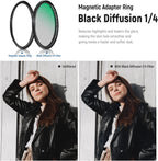 Neewer 10101506 77mm 5-in-1 Magnetic ND Filter Set