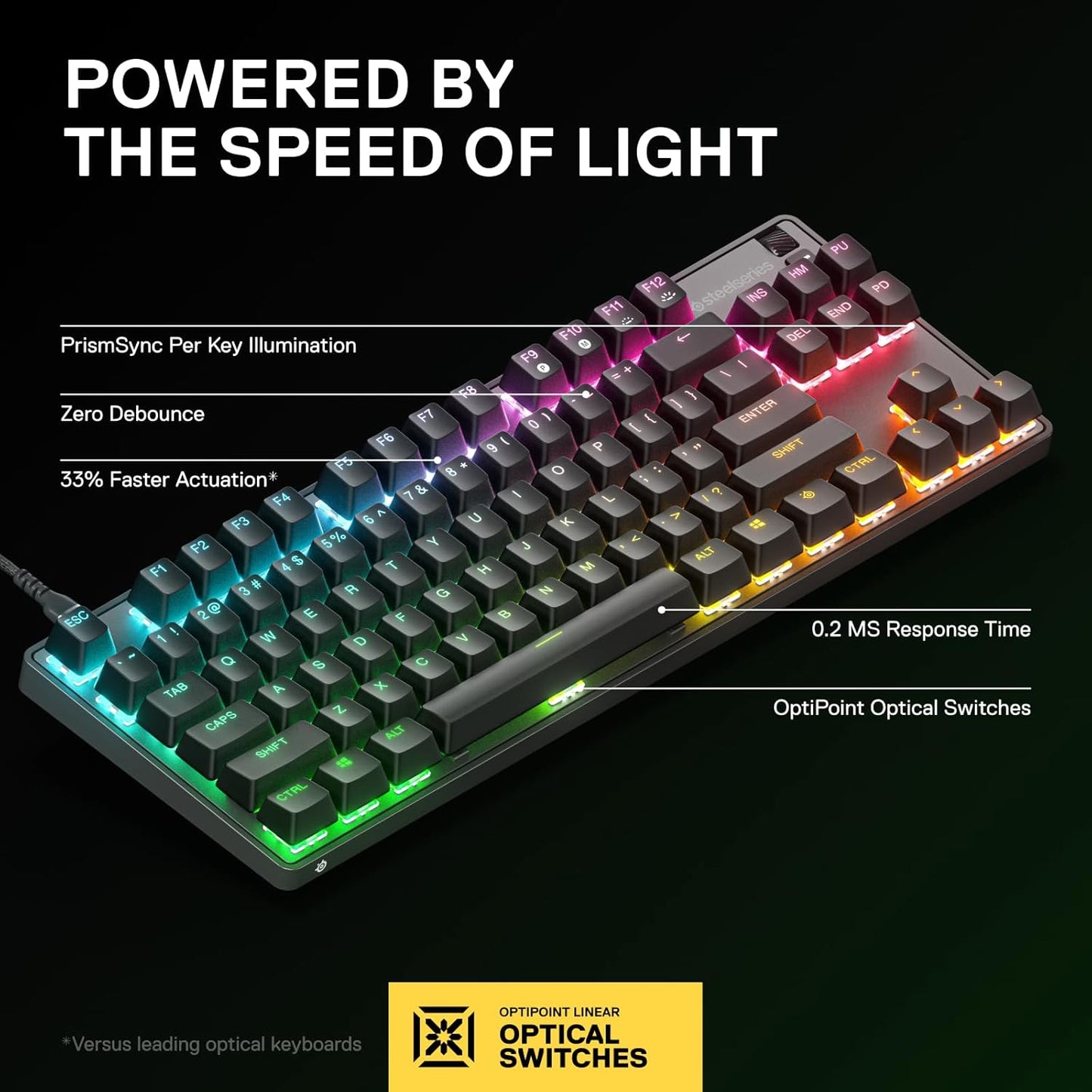 SteelSeries NewApex9TKL Optical Mini Gaming Keyboard (Renewed)