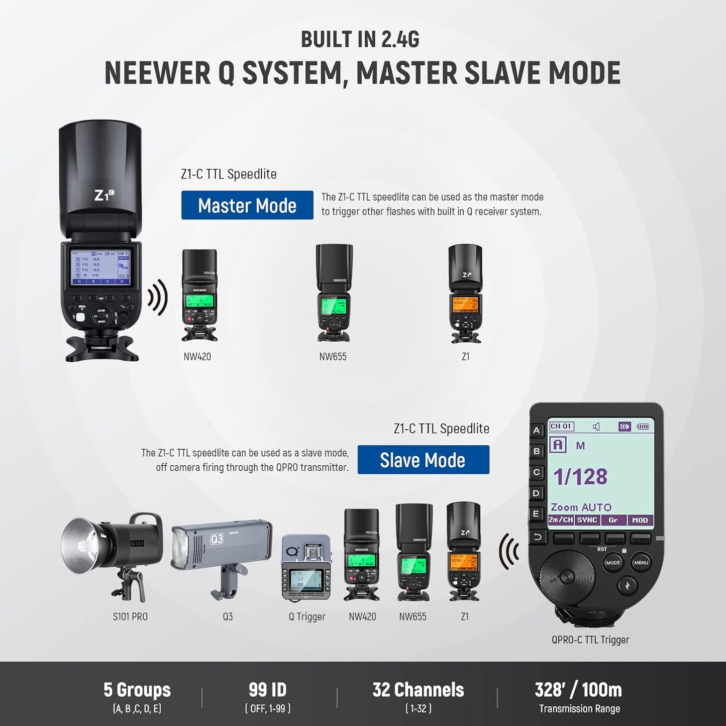 Neewer Z1-C TTL Round Head Flash for Canon