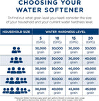 GE GXSHC40N Smart Water Softener 40,000 Grain WiFi