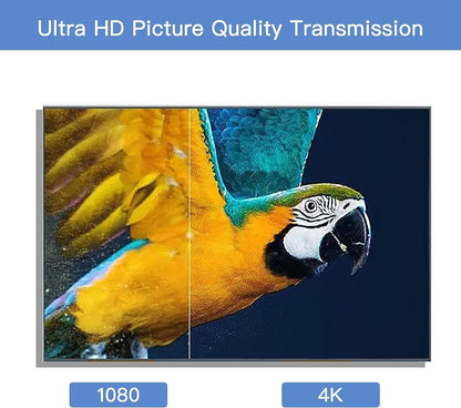SanDisk Wireless HDMI Transmitter and Receiver 4K HD