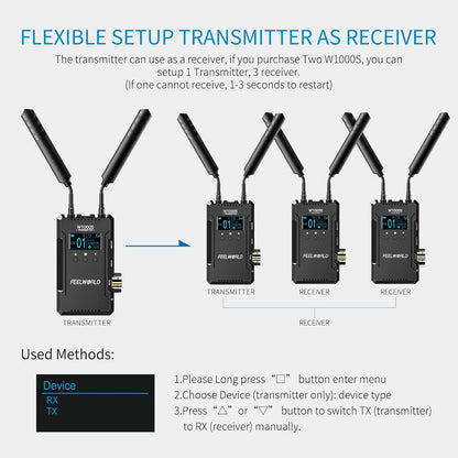 FEELWORLD W1000S-OF-US-FW Wireless Video Transmission System