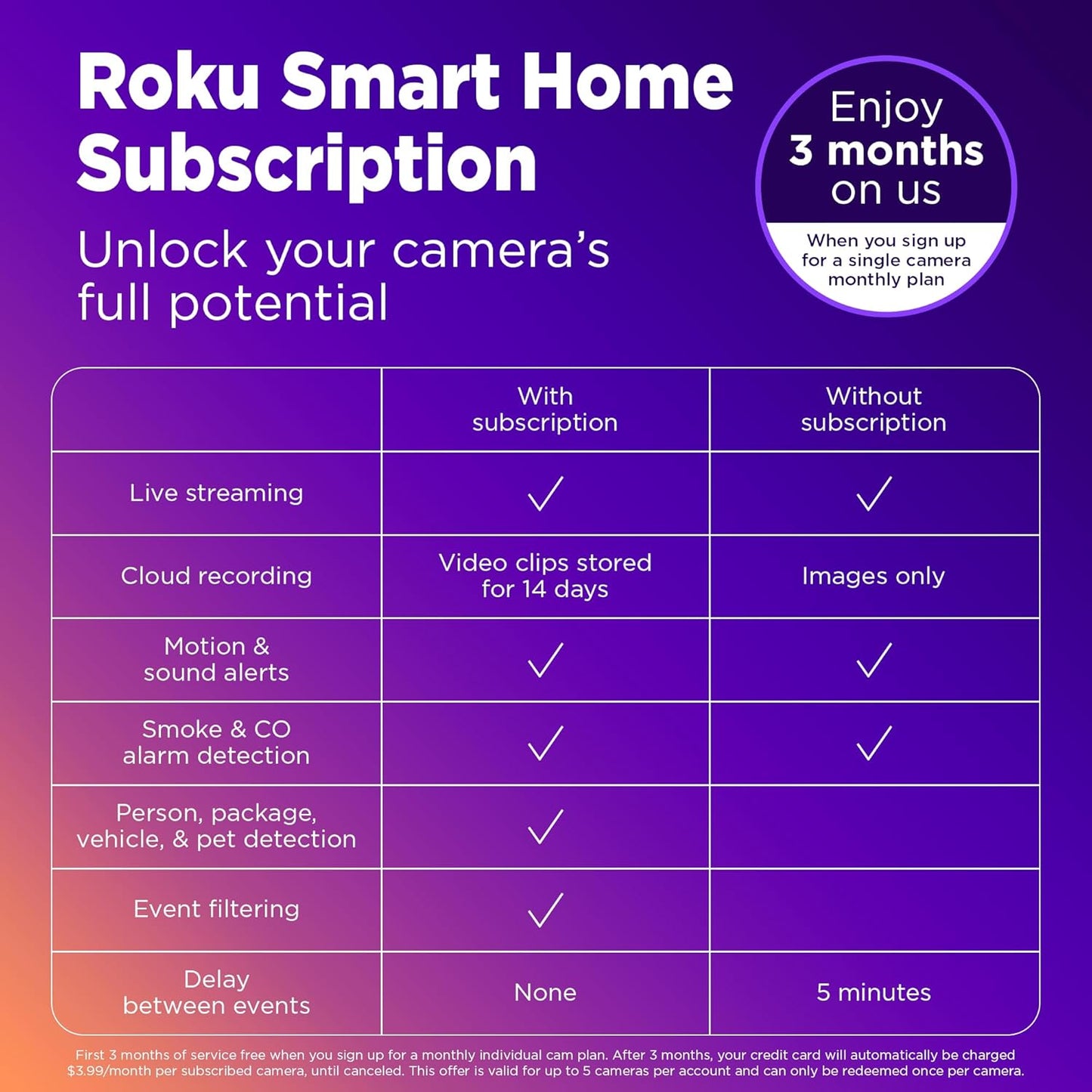 Roku Indoor Camera 2-Pack Home Security 1080p (Renewed)