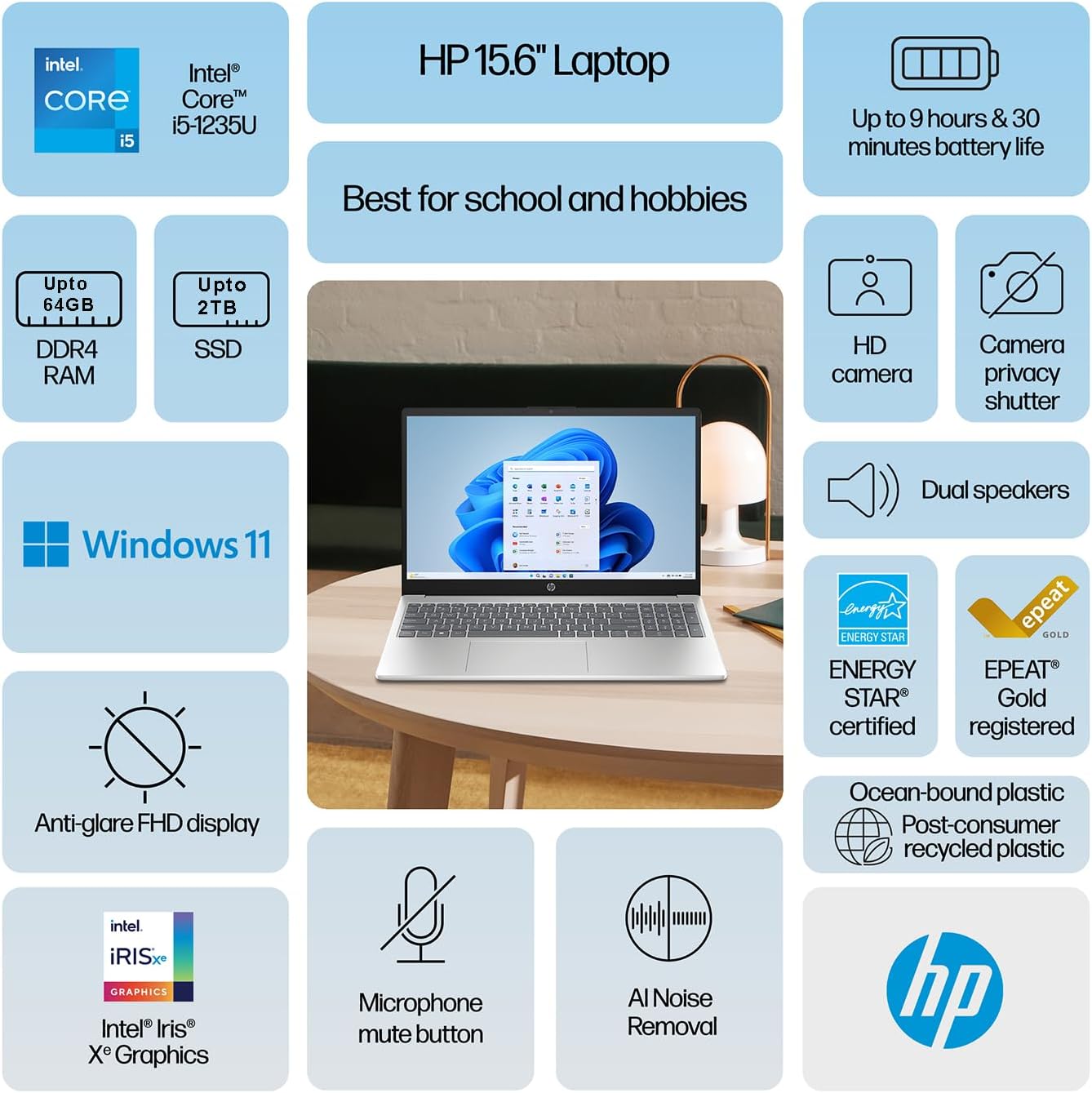 HP Essiential 15.6" FHD i5 Laptop 32GB RAM 1TB SSD + 512GB SSD