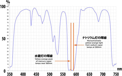Cokin NNPSKY Nuances Clearsky - Light Pollution Filter