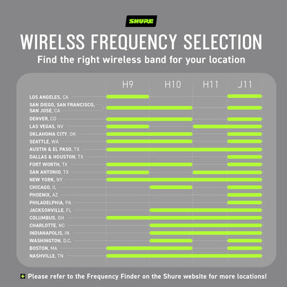 Shure BLX188/CVL-H11 Dual Lavalier Wireless Microphone System